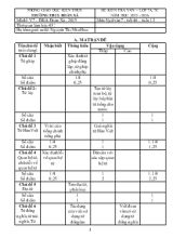 Đề kiến tra văn  lớp 7 năm học 2015 - 2016 - Trường THCS Đoàn Xá